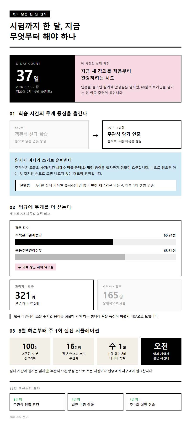 Q3. 시험까지 한 달 남았는데 지금 무엇부터 해야 하나요