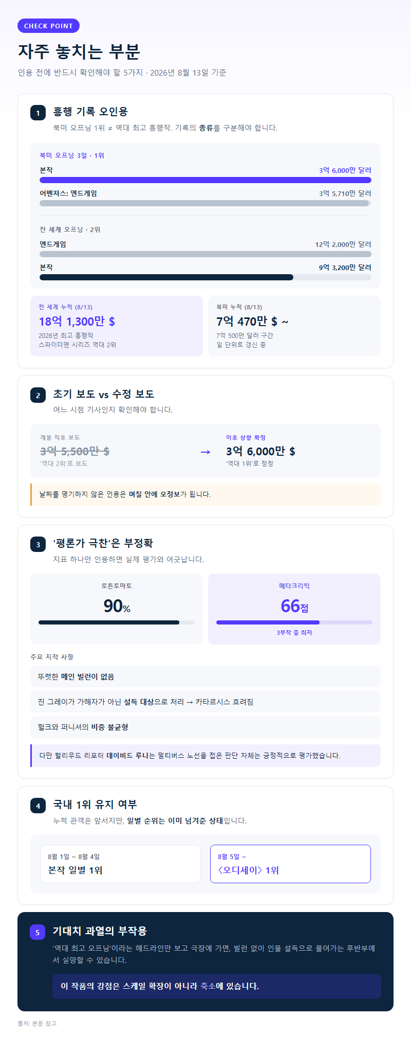 자주 놓치는 부분