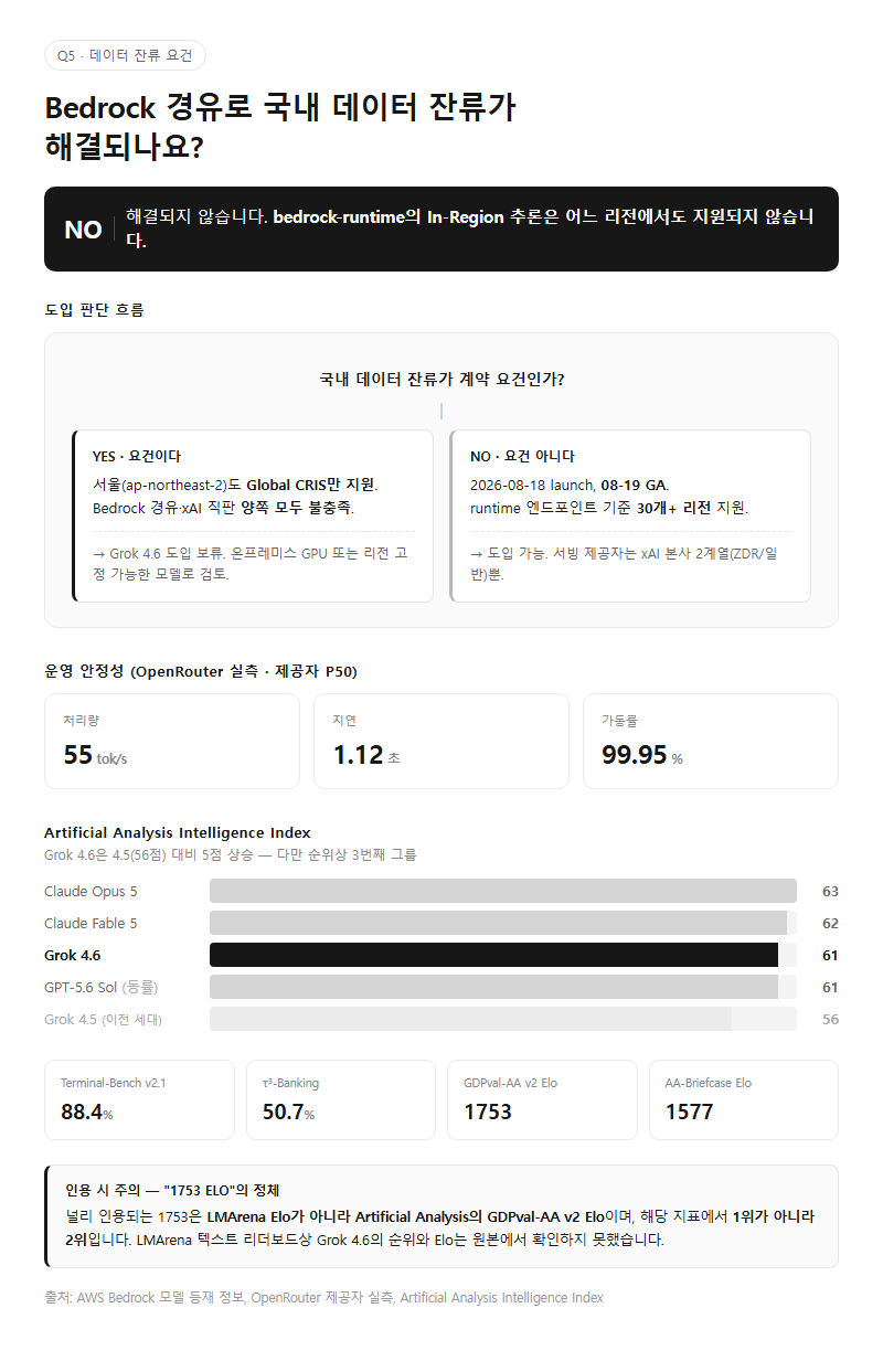 Q5. 데이터가 국내에 머물러야 하는 요건이면 Bedrock 경유로 해결되나요?