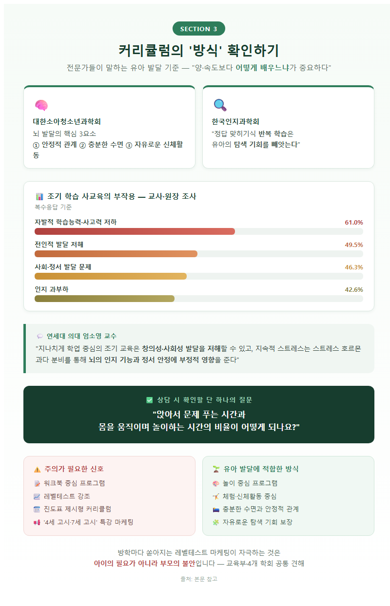 3. 커리큘럼의 '방식' 확인하기 — 전문가들이 말하는 유아 발달 기준