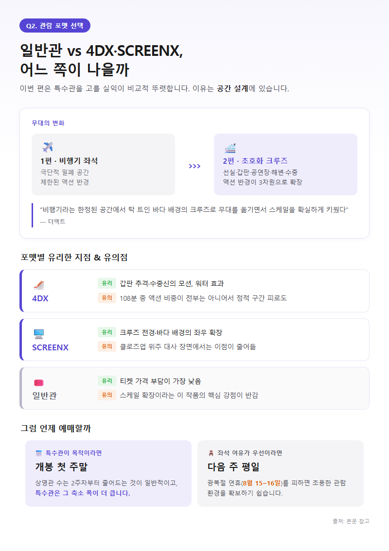Q2. 일반관과 4DX·SCREENX 중 어느 쪽이 나을까요