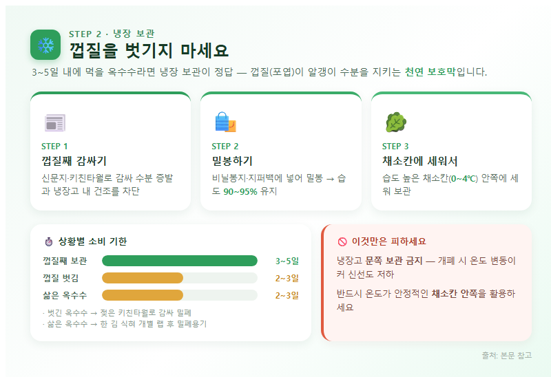 2. 냉장 보관: 껍질을 벗기지 마세요