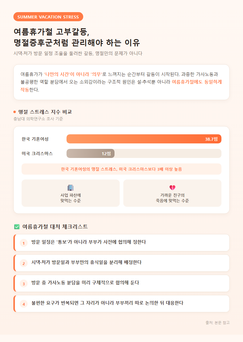 4. 여름휴가철 고부갈등, 명절증후군처럼 관리해야 하는 이유