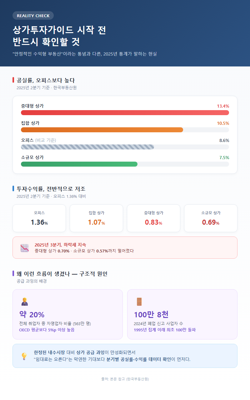 상가투자가이드 시작 전 확인할 것