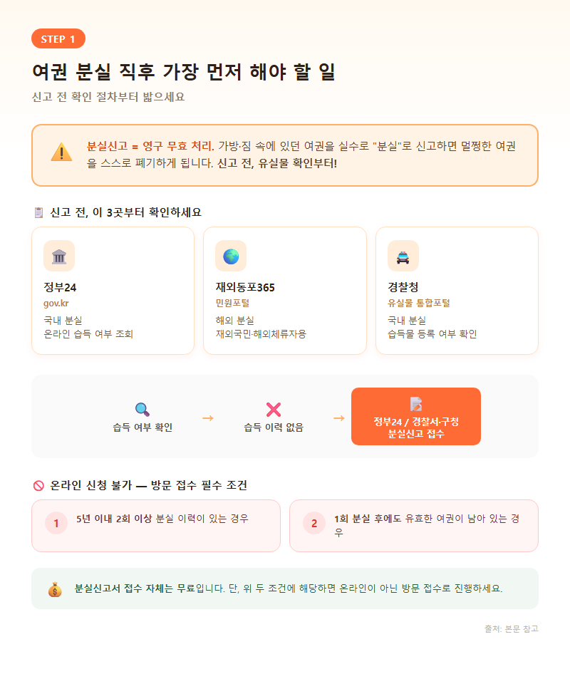 1. 여권 분실 직후 가장 먼저 해야 할 일 — 신고 전 확인 절차