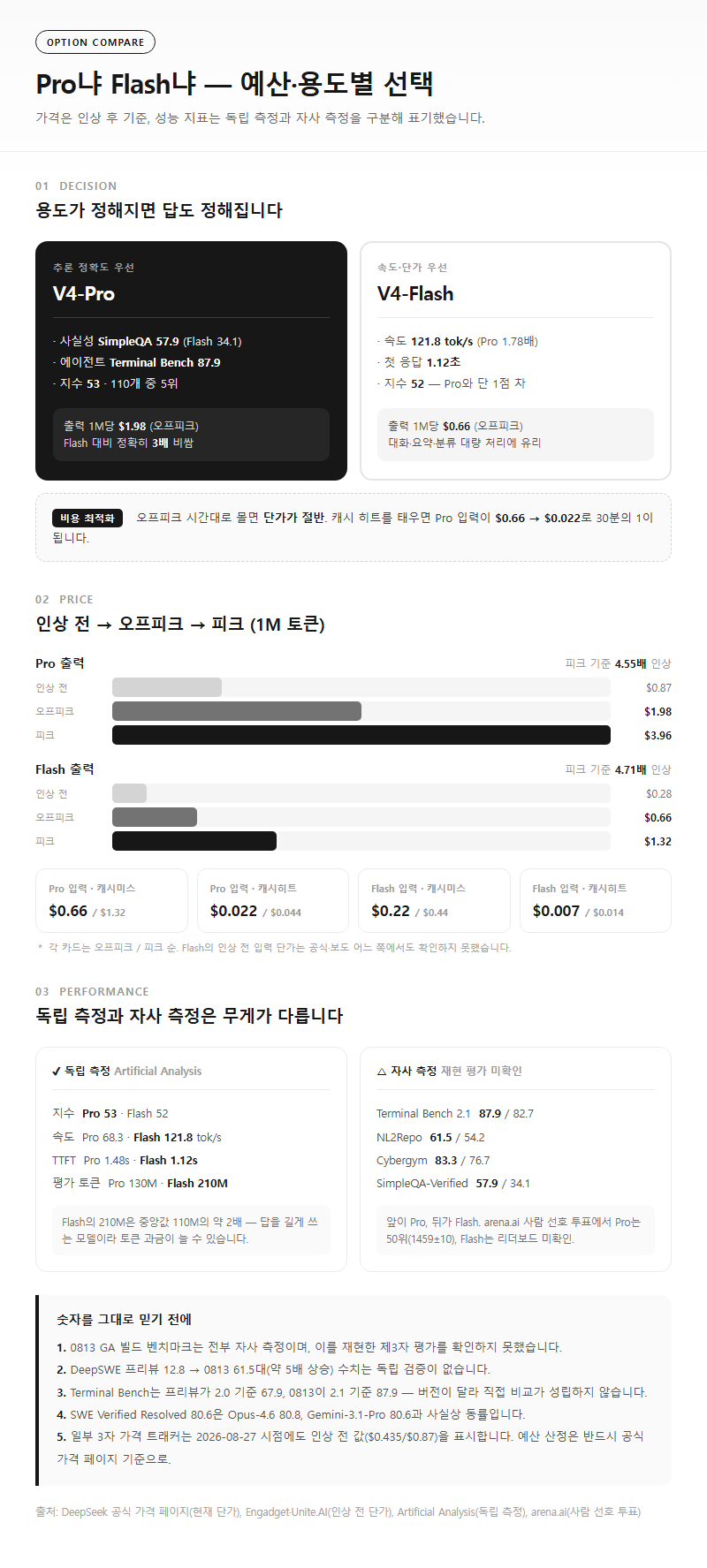 옵션·유형별 비교