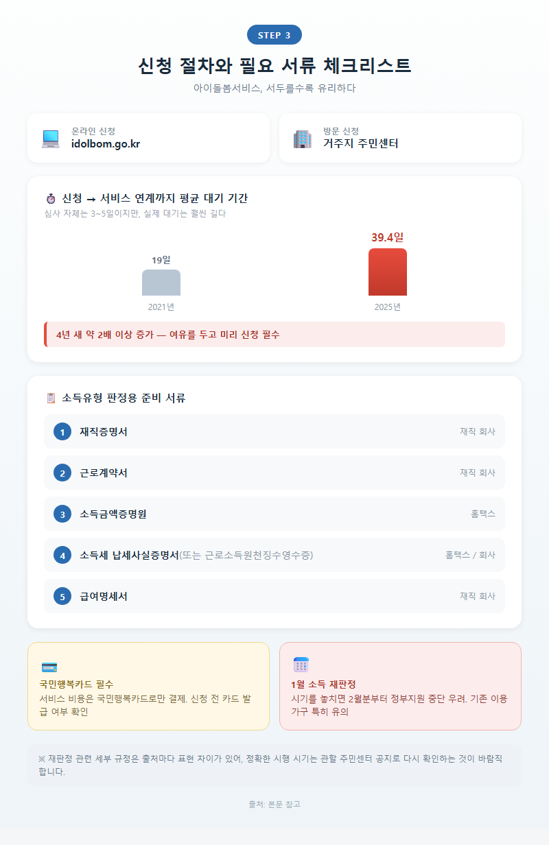 3. 신청 절차와 필요 서류 체크리스트