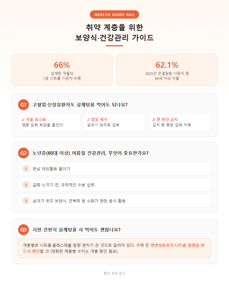 5. 취약 계층을 위한 보양식·건강관리 가이드 (FAQ)