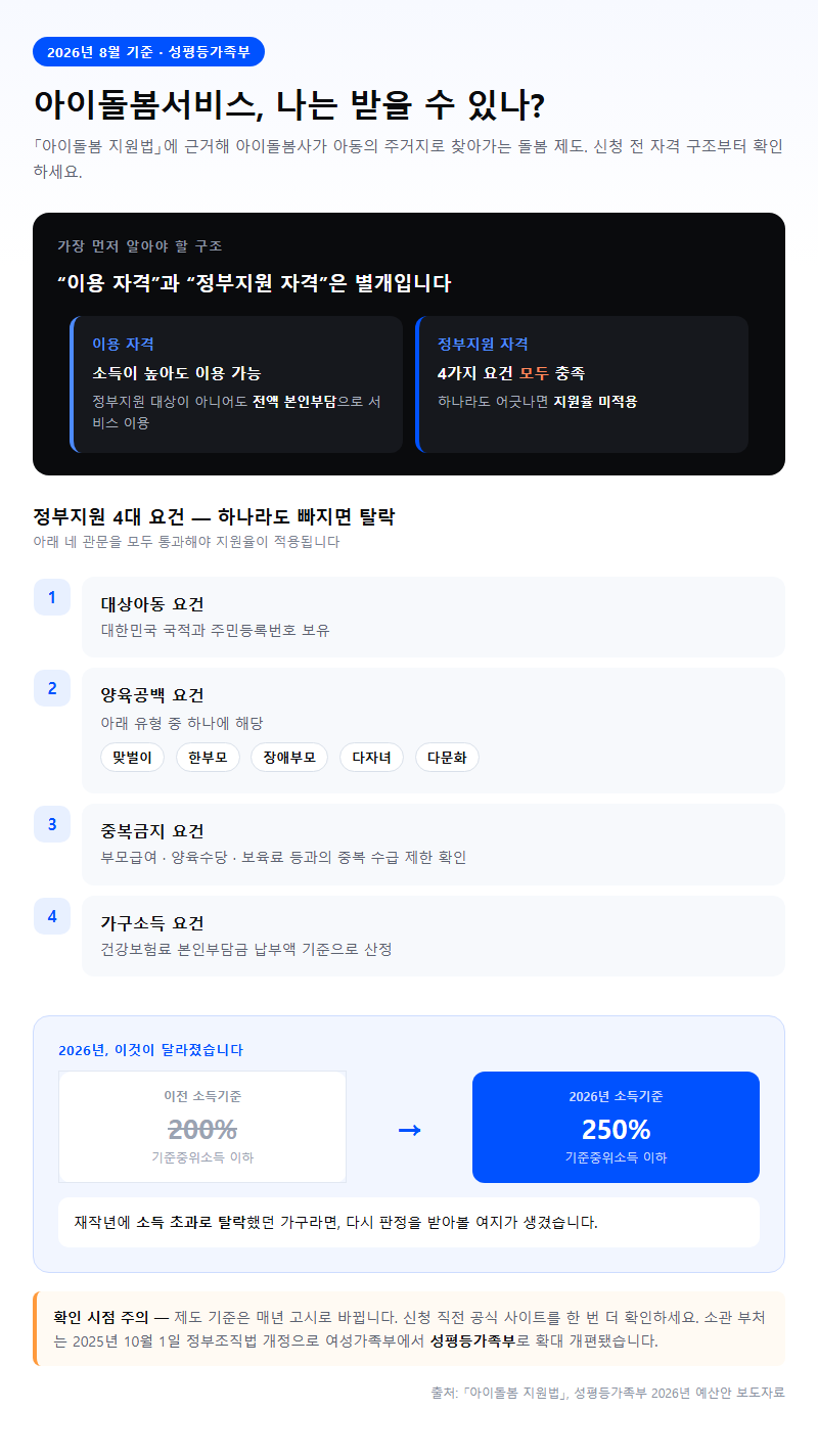 아이돌봄서비스 이용조건 시작 전 확인할 것