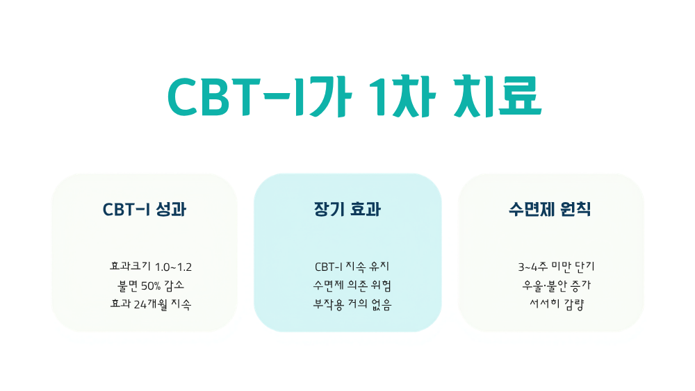 3. 왜 수면제가 아니라 CBT-I가 1차 치료인가