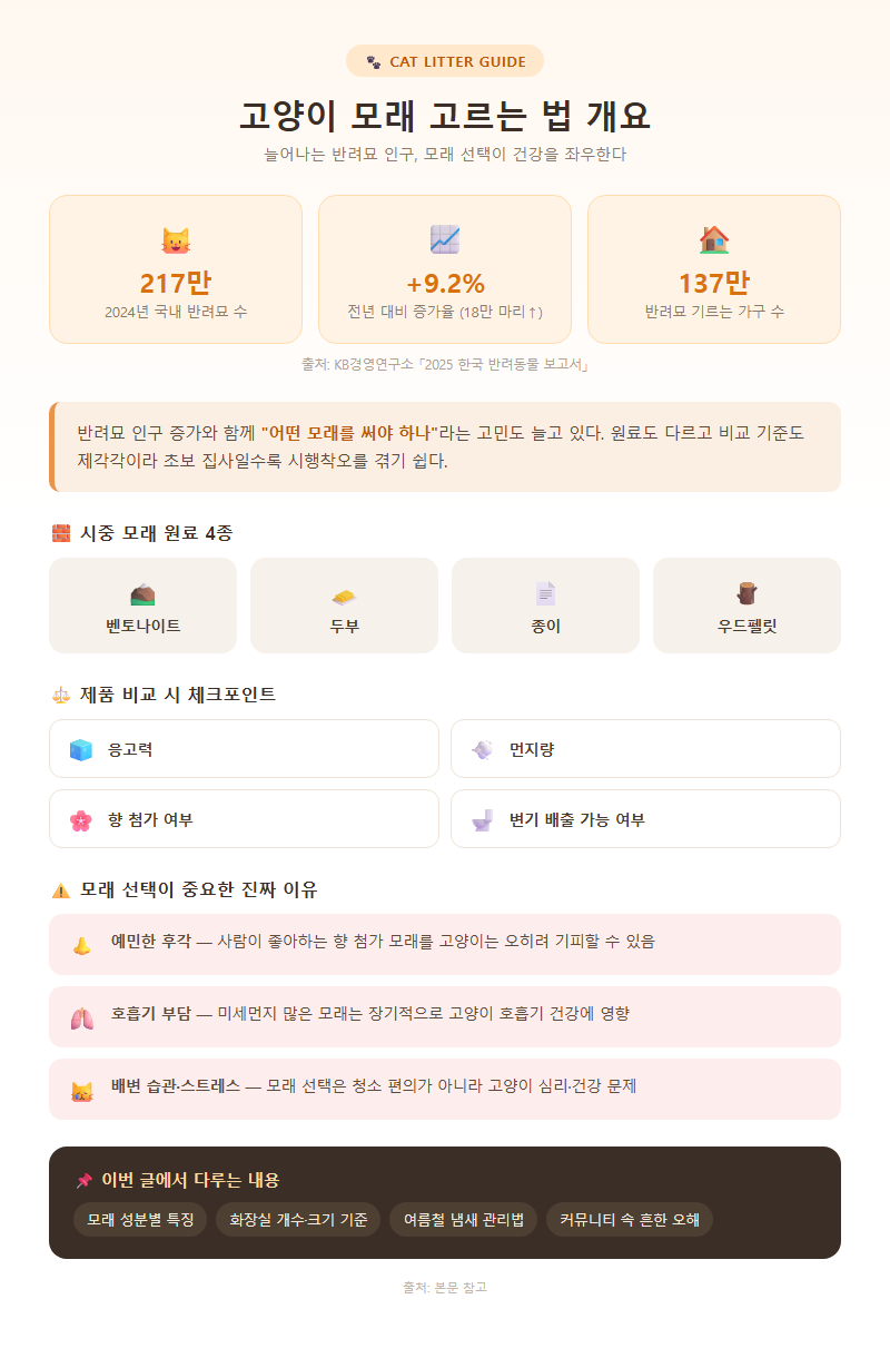 고양이모래고르는법 개요