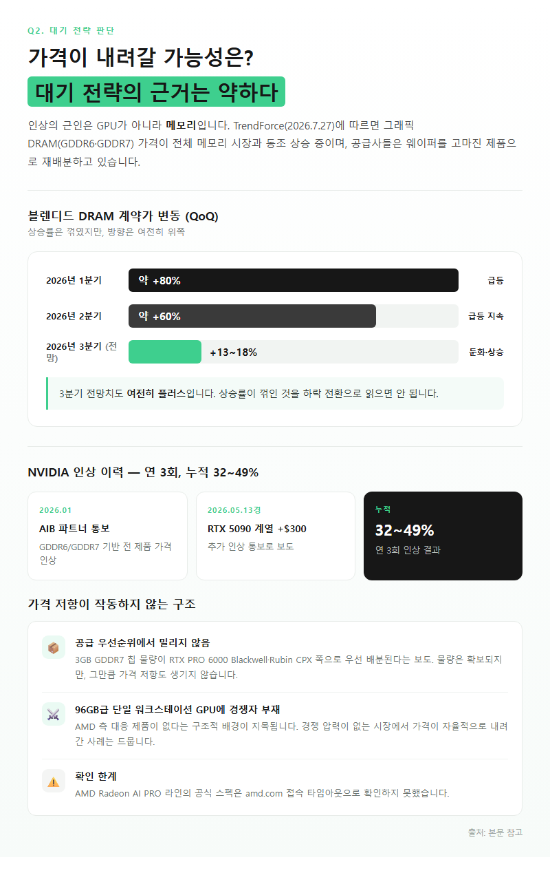 Q2. 이 가격이 앞으로 내려갈 가능성은 있나요? 대기가 합리적인 선택일까요?