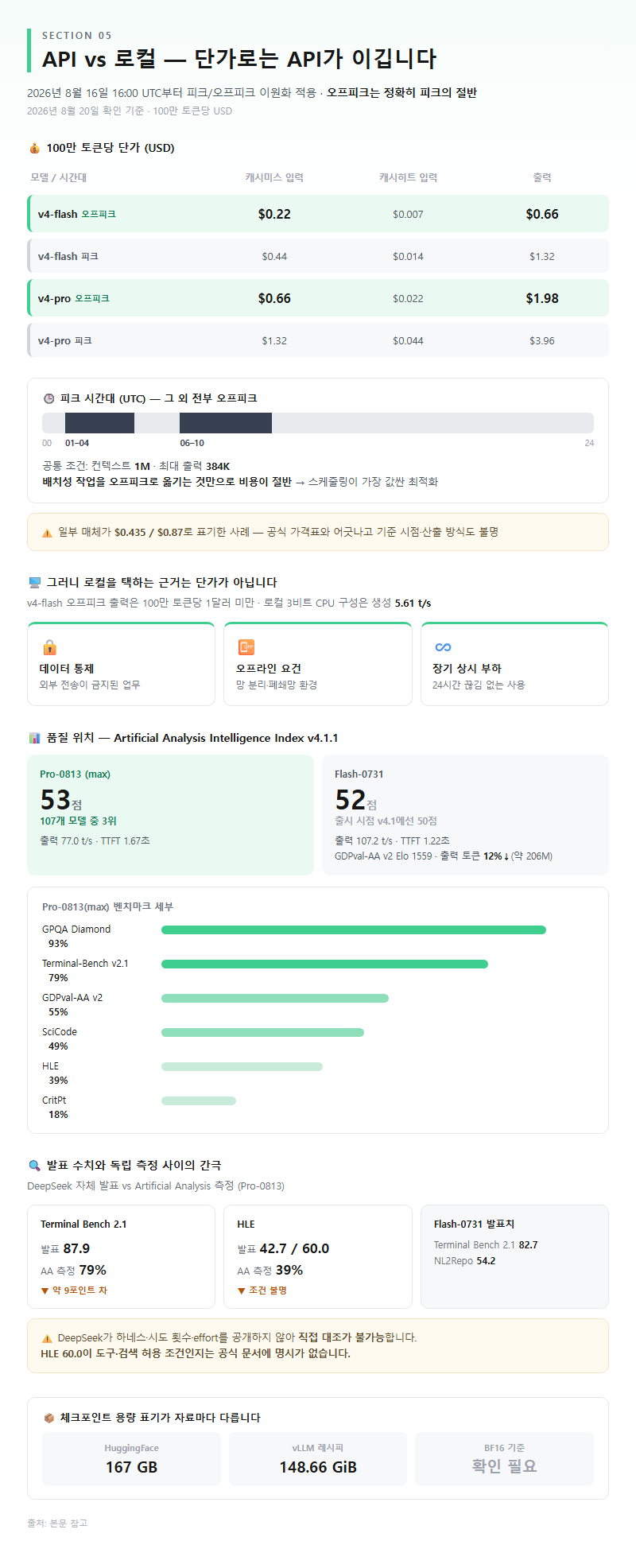 5. API vs 로컬 — 단가로는 API가 이깁니다