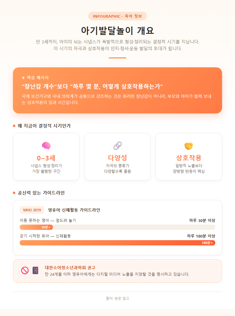 아기발달놀이 개요