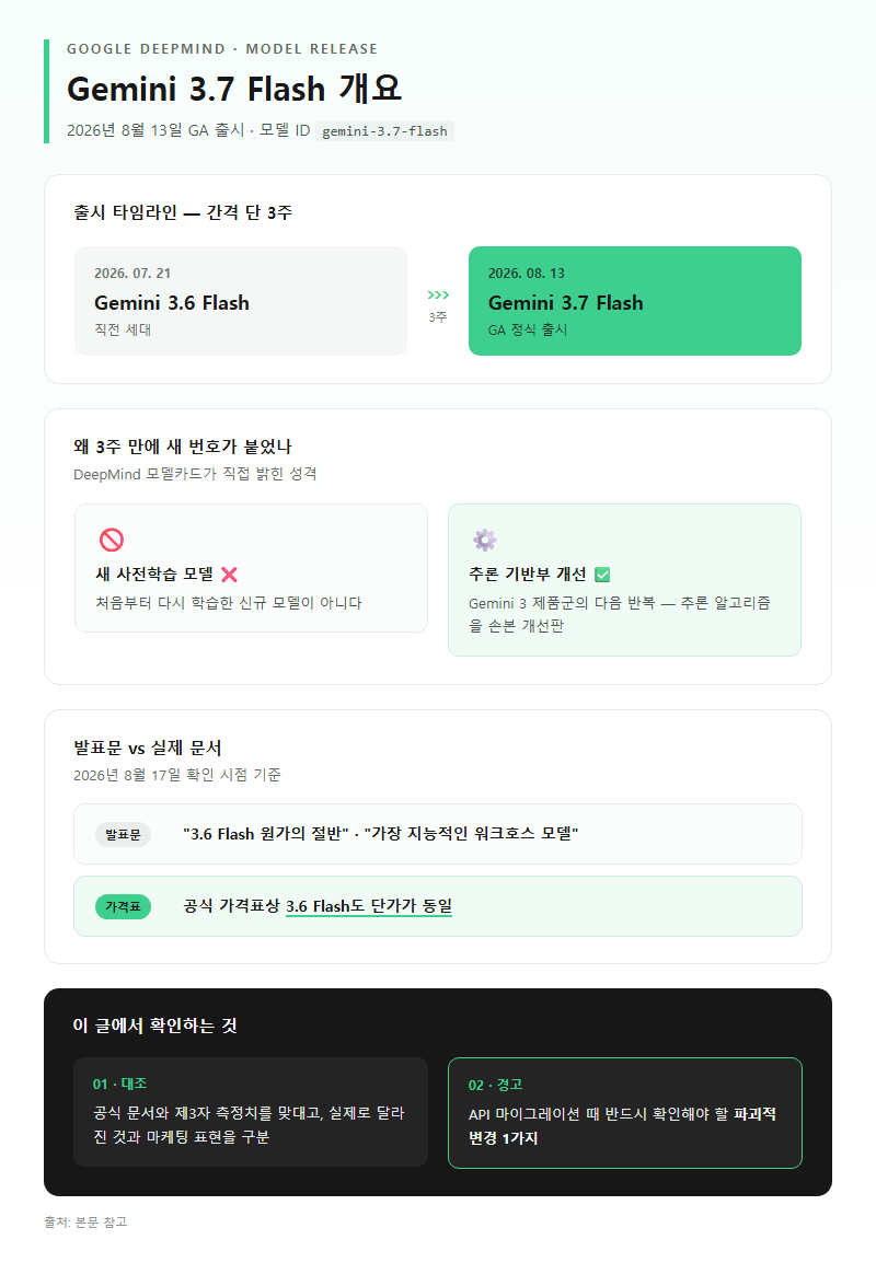 Gemini 3.7 Flash 개요
