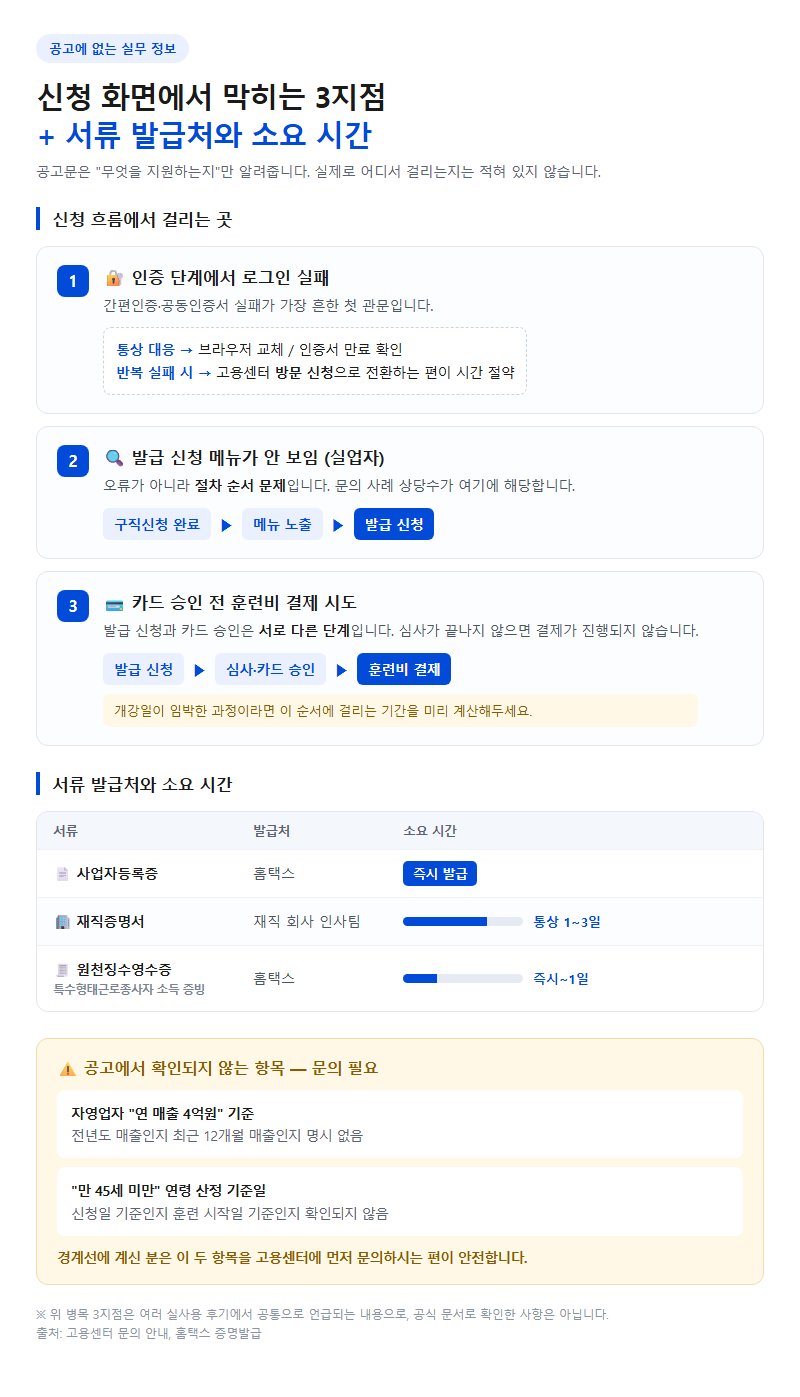 4. 공고에 없는 것 — 신청 화면에서 막히는 지점과 서류 발급처