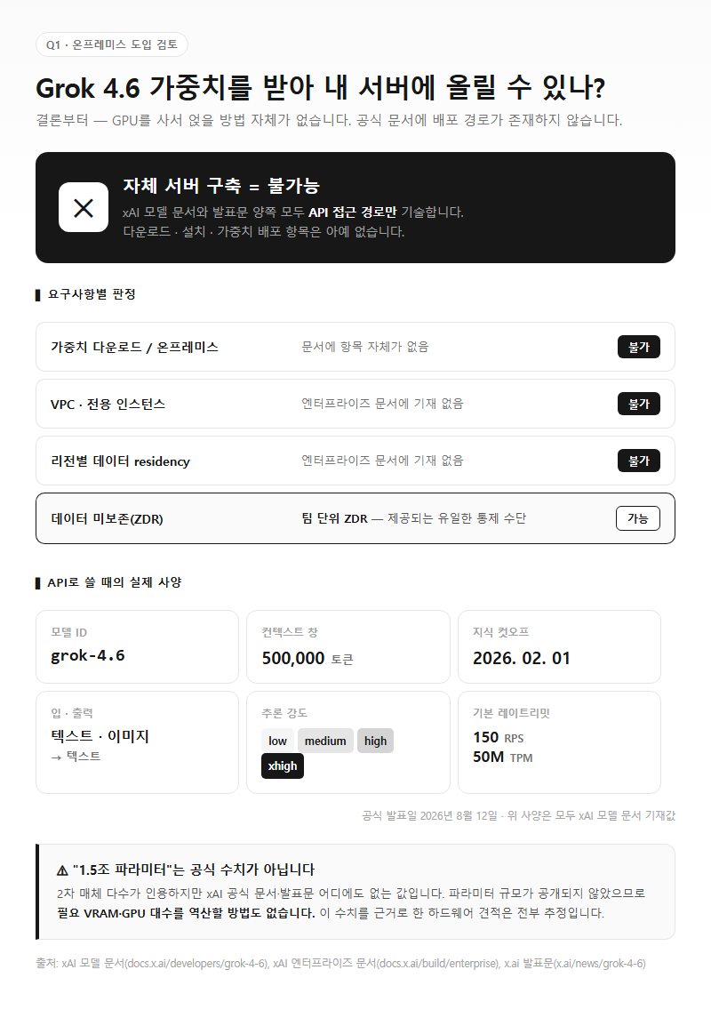 Q1. Grok 4.6 가중치를 받아서 내 서버에 올릴 수 있나요?