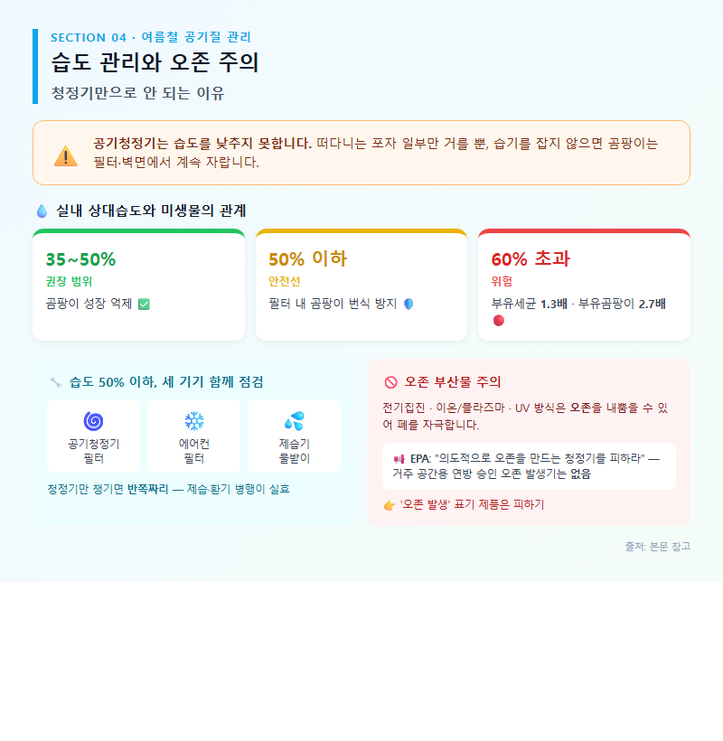 4. 여름철 습도 관리와 오존 주의: 청정기만으로 안 되는 이유
