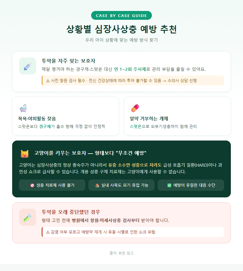 상황별 추천