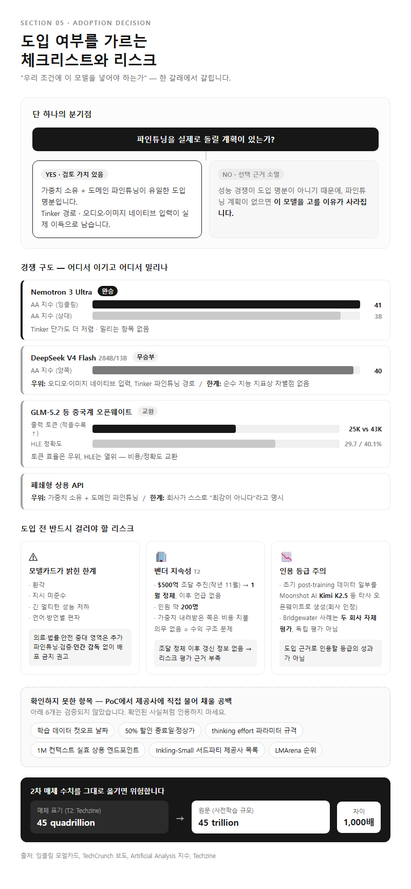 5. 도입 여부를 가르는 체크리스트와 리스크