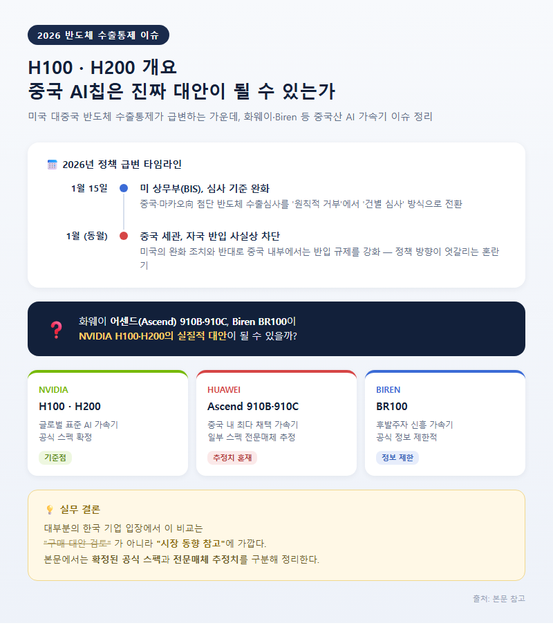 H100 H200 개요