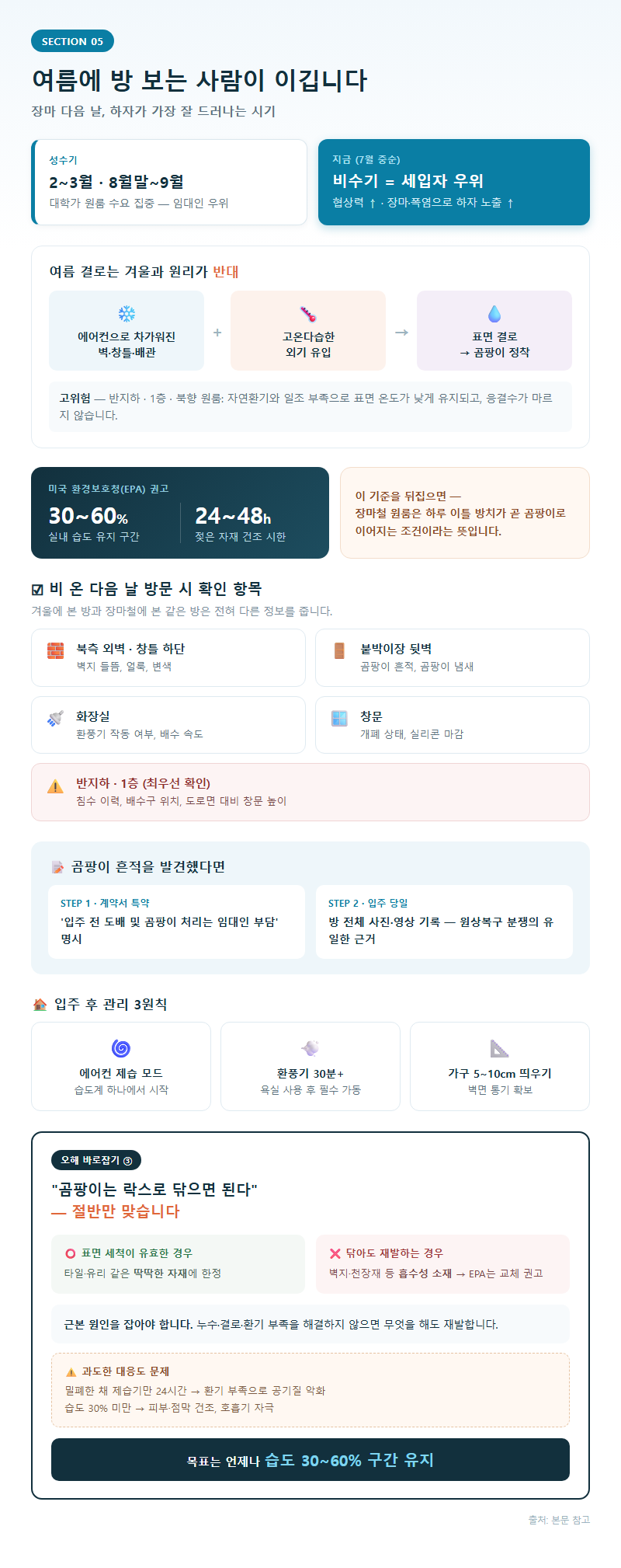 5. 여름에 방 보는 사람이 이깁니다 — 장마 다음 날 체크리스트