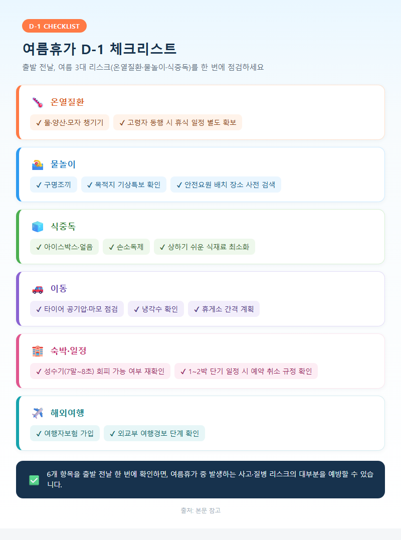 5. 여름휴가 D-1 체크리스트
