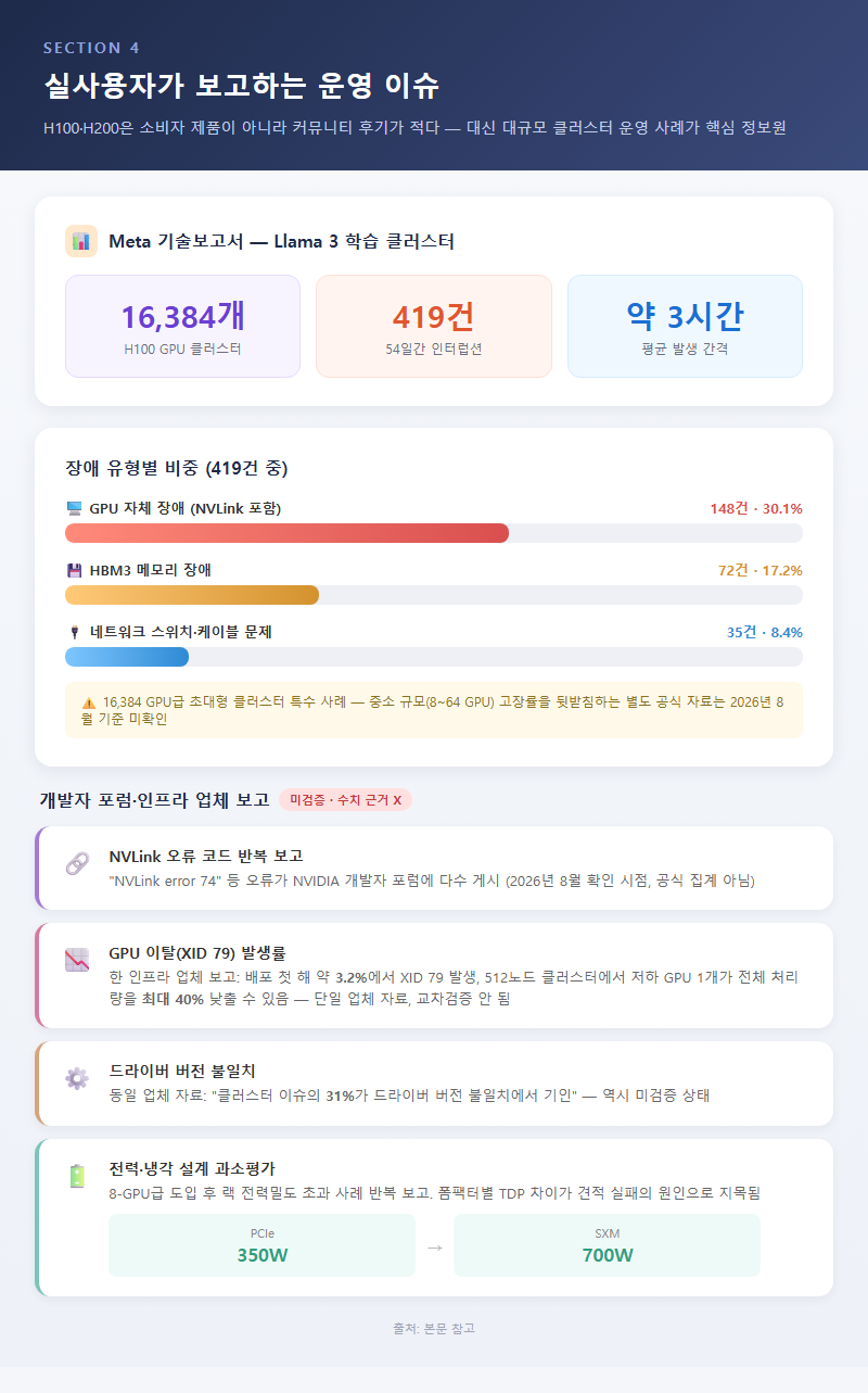 4. 실사용자가 보고하는 운영 이슈