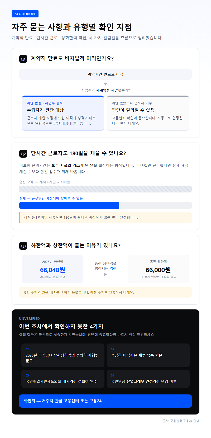 5. 자주 묻는 사항과 유형별 확인 지점