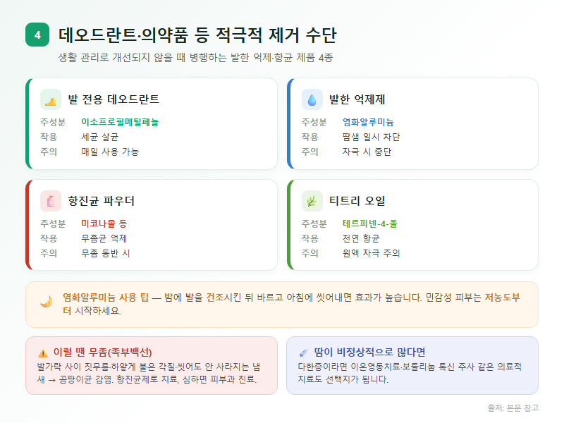 4. 데오드란트·의약품 등 적극적 제거 수단