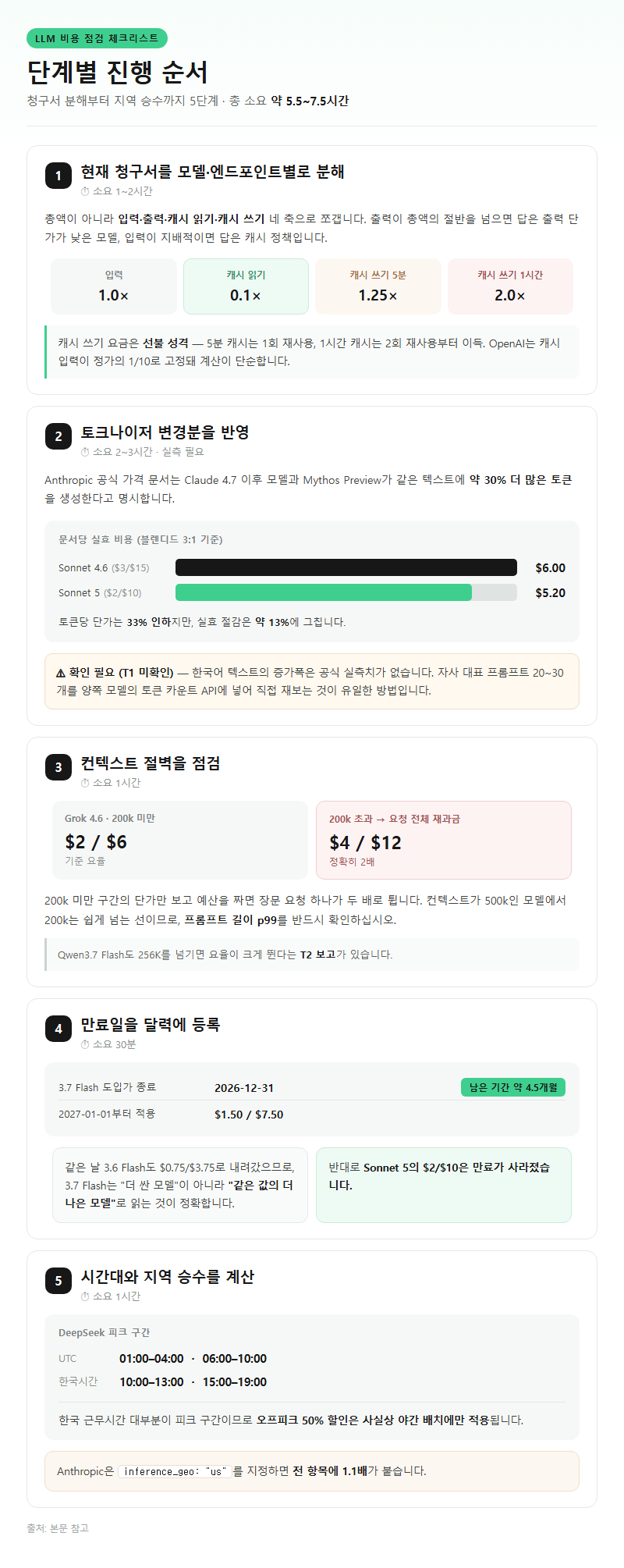 단계별 진행 순서