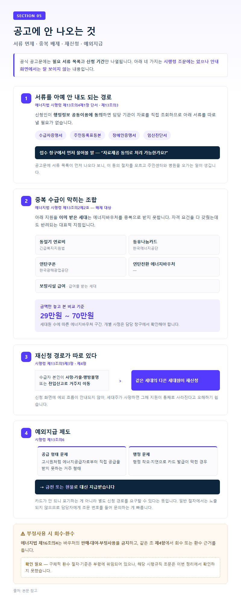 5. 공고에 안 나오는 것 — 서류 면제, 중복 배제, 재신청, 예외지급