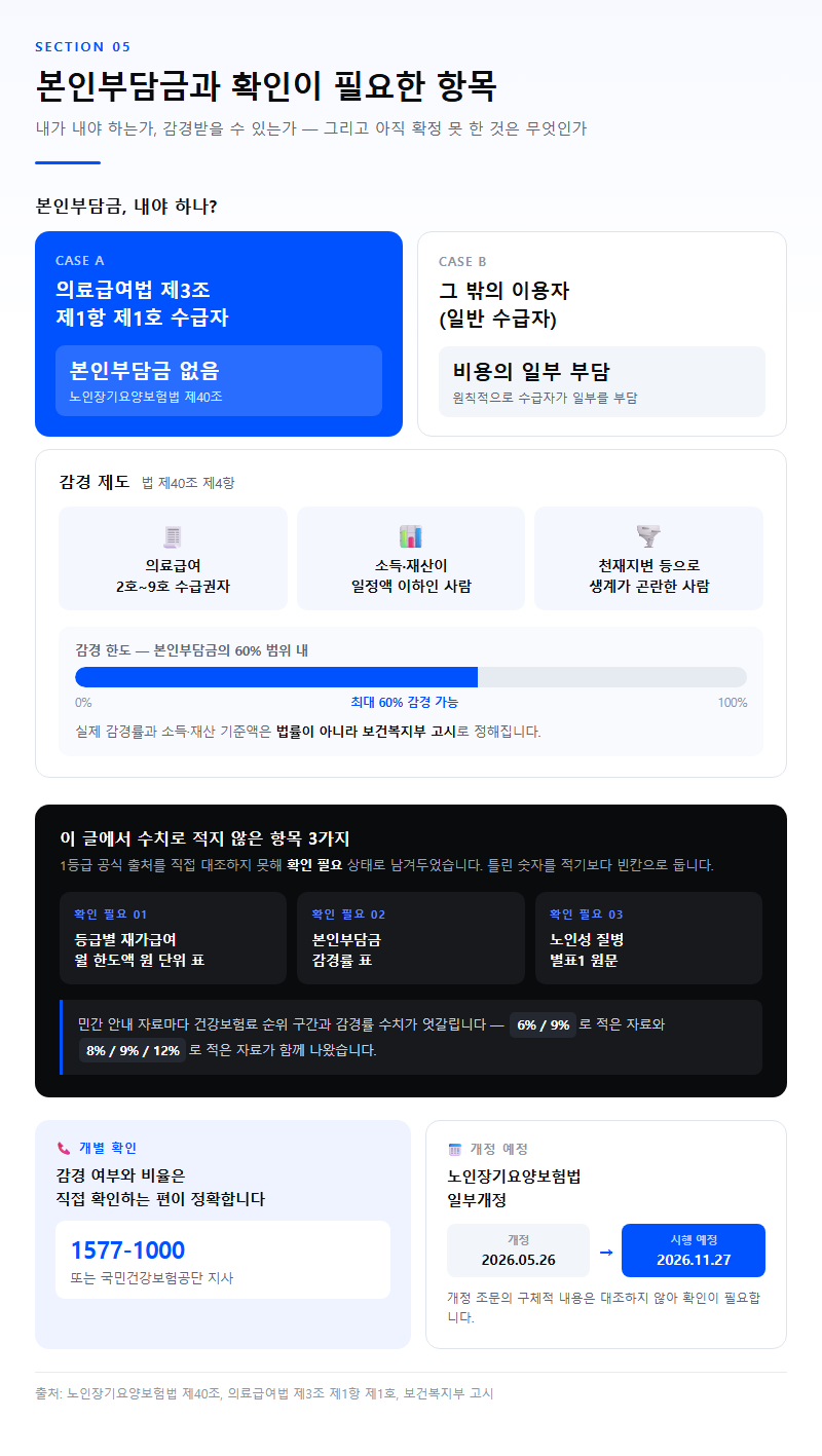 5. 본인부담금과 확인이 필요한 항목