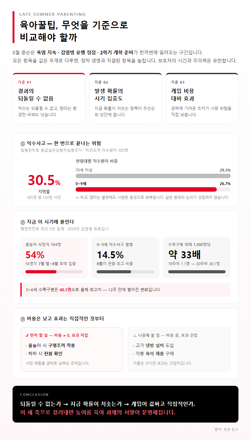 육아꿀팁, 무엇을 기준으로 비교해야 할까