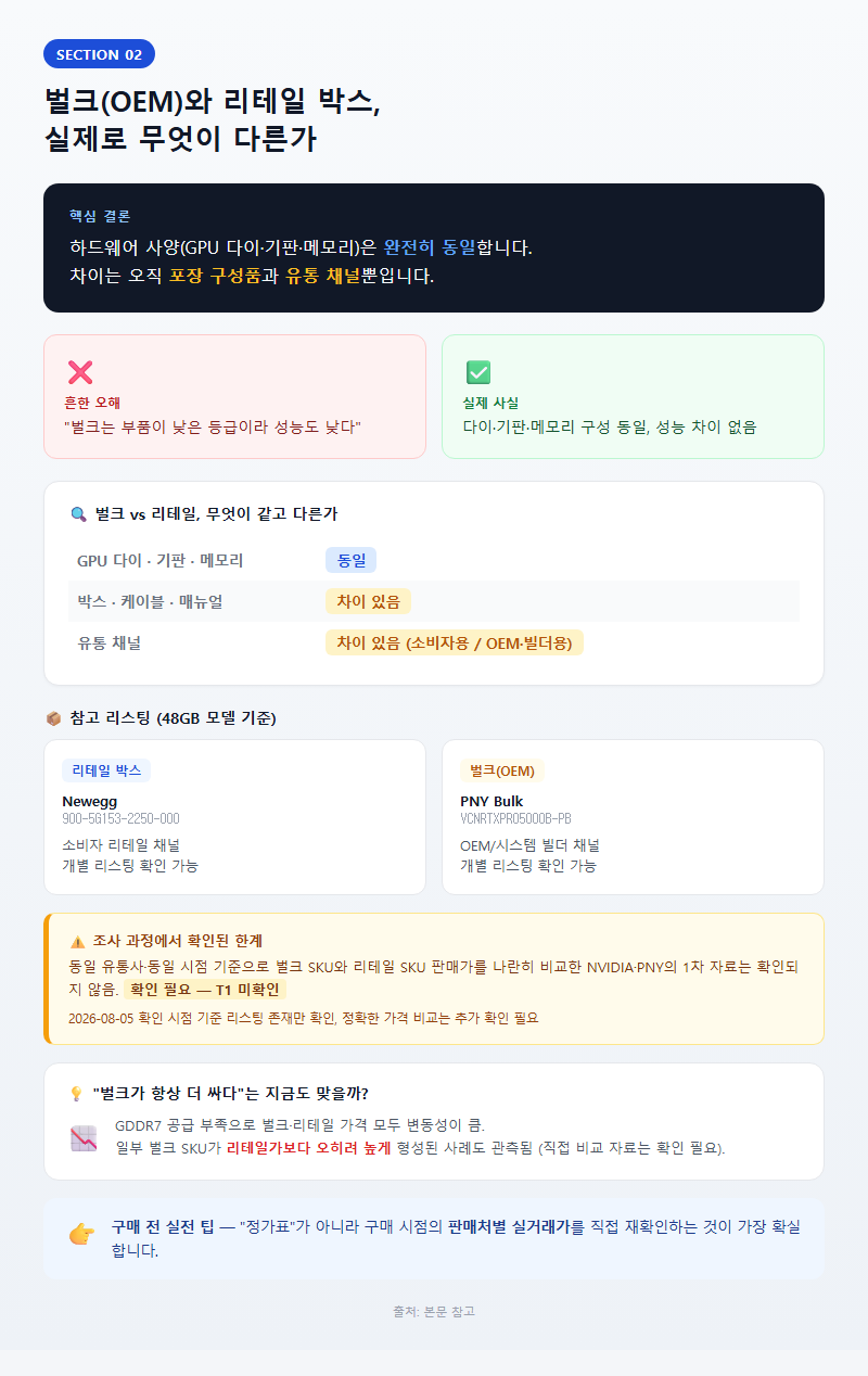 2. 벌크(OEM)와 리테일 박스, 실제로 무엇이 다른가