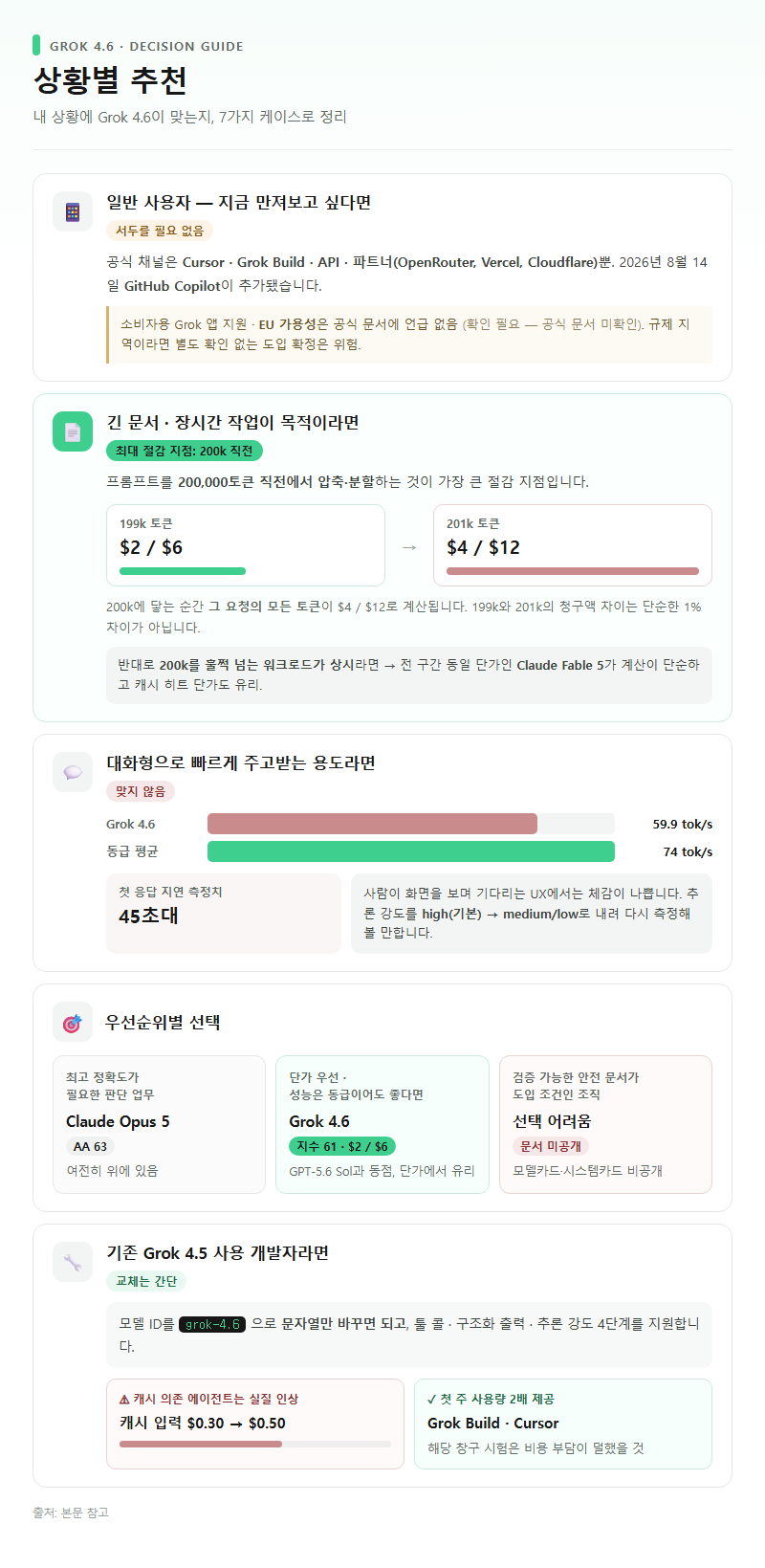 상황별 추천