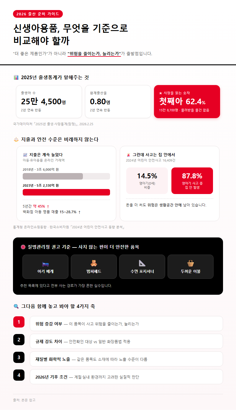 신생아용품, 무엇을 기준으로 비교해야 할까