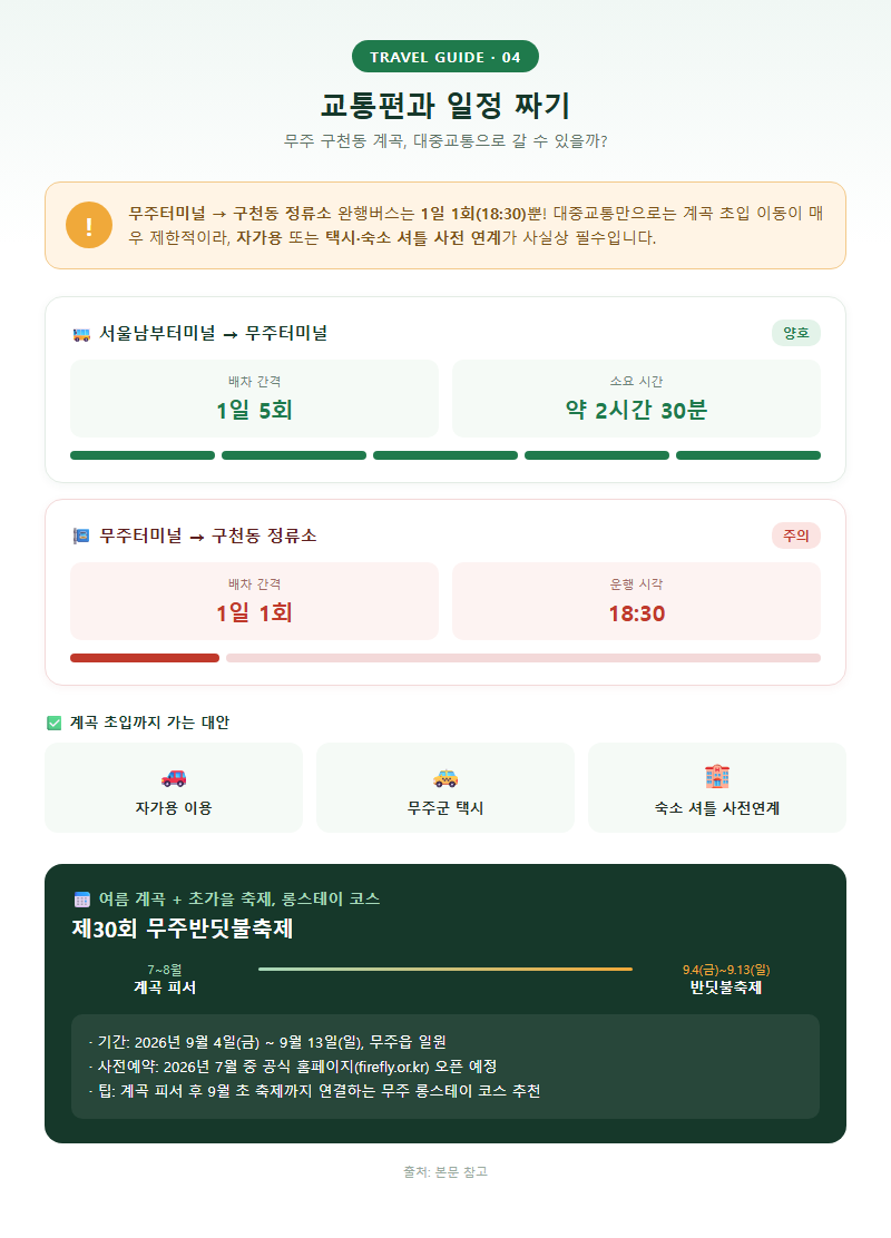 4. 교통편과 일정 짜기