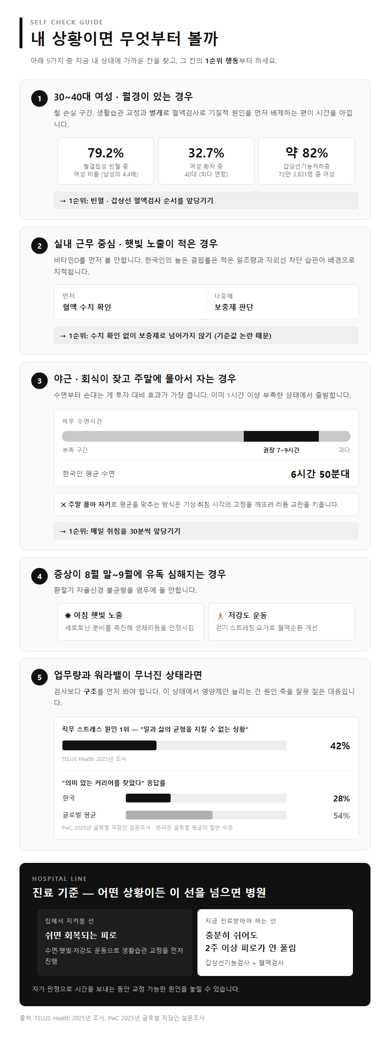 상황별 추천