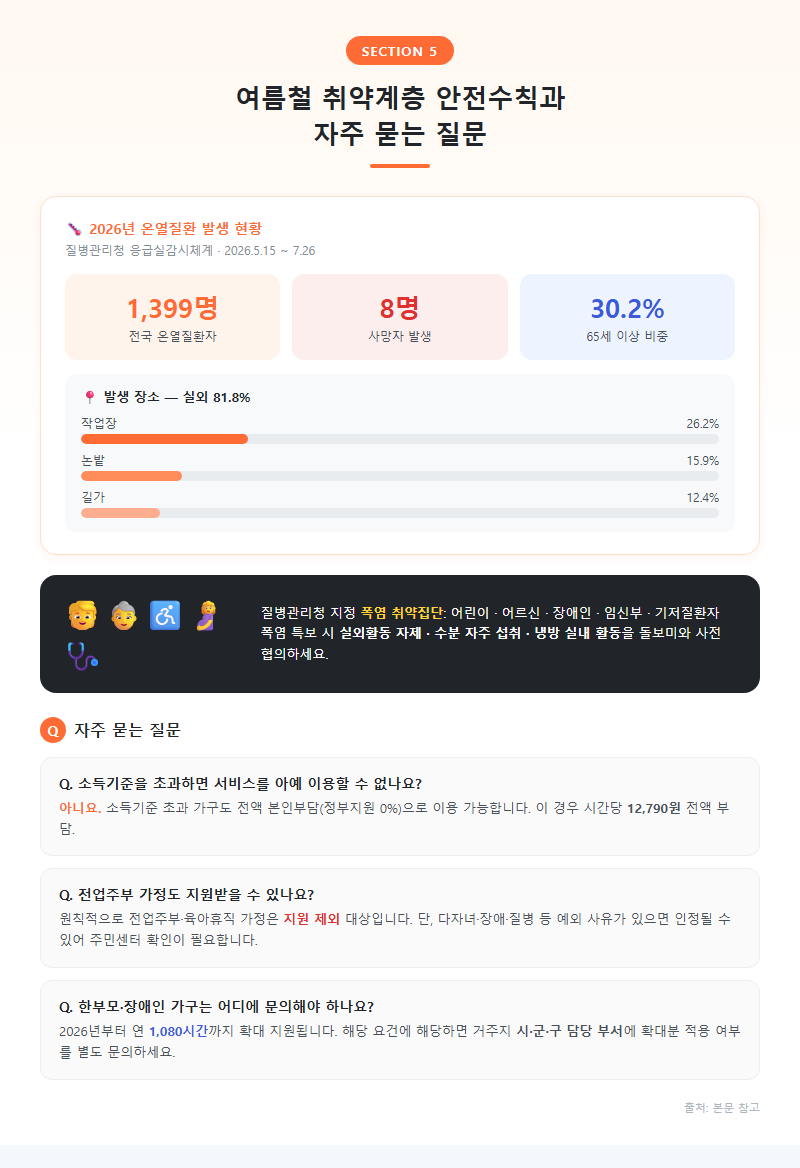 5. 여름철 취약계층 안전수칙과 자주 묻는 질문