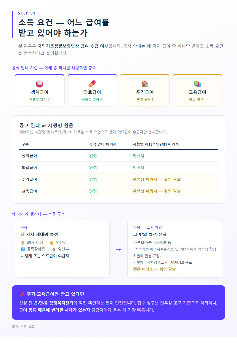 1. 소득 요건 — 어느 급여를 받고 있어야 하는가