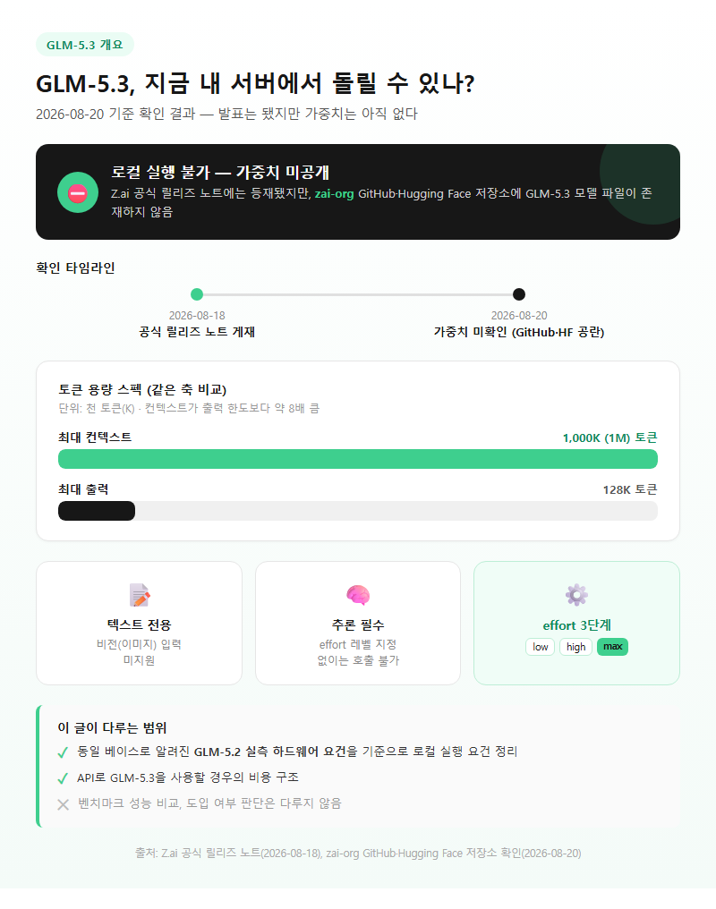 GLM 5.3 개요