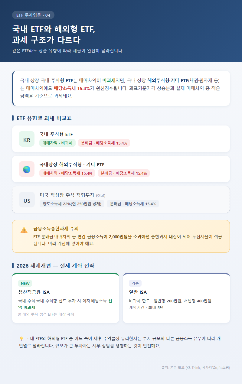 4. 국내 ETF와 해외형 ETF, 과세 구조가 다르다