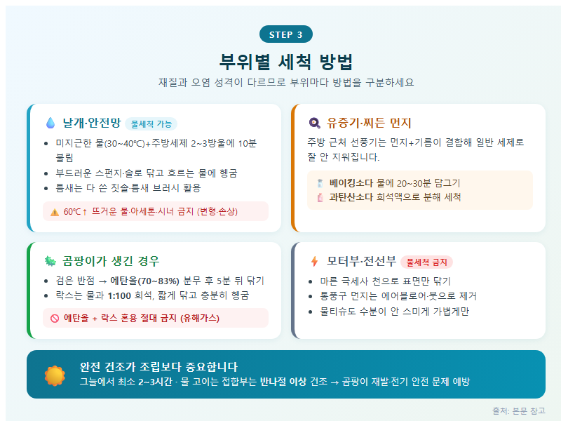 3. 부위별 세척 방법 — 세척제 선택과 곰팡이 제거