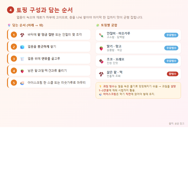 4. 토핑 구성과 담는 순서