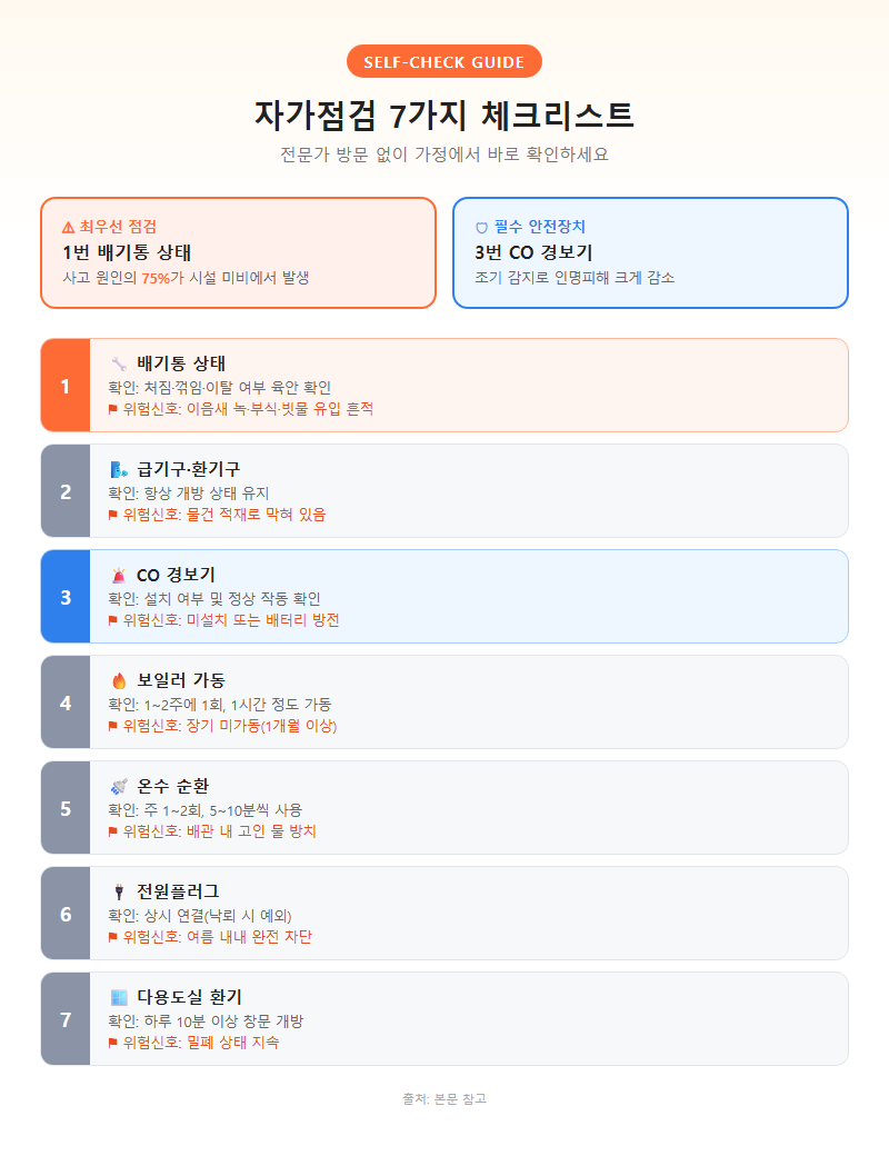 2. 자가점검 7가지 체크리스트