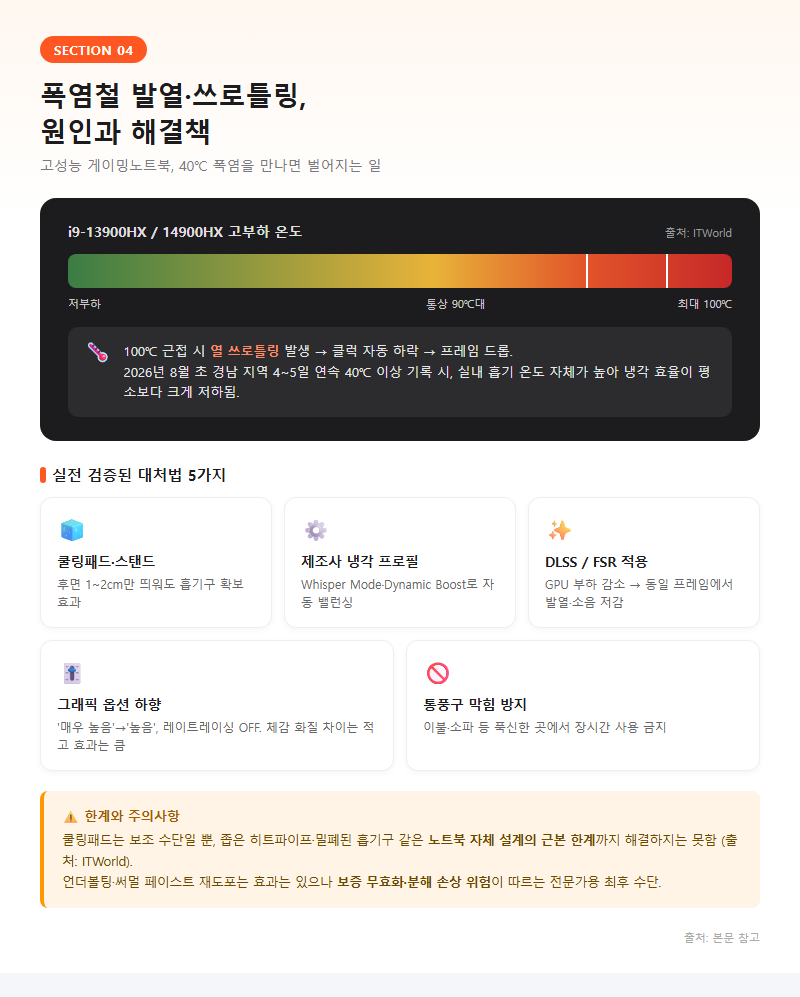 4. 폭염철 발열·쓰로틀링, 원인과 해결책
