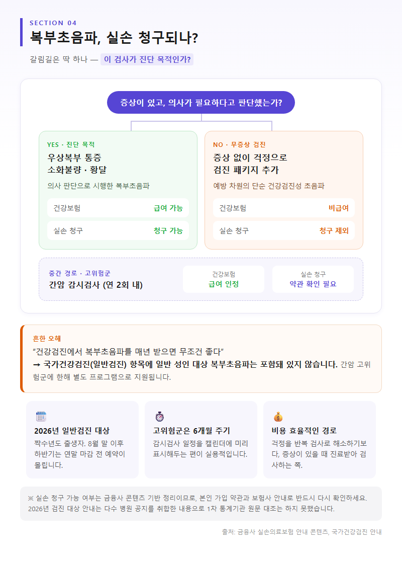 4. 실손보험 청구와 비용 관점의 선택