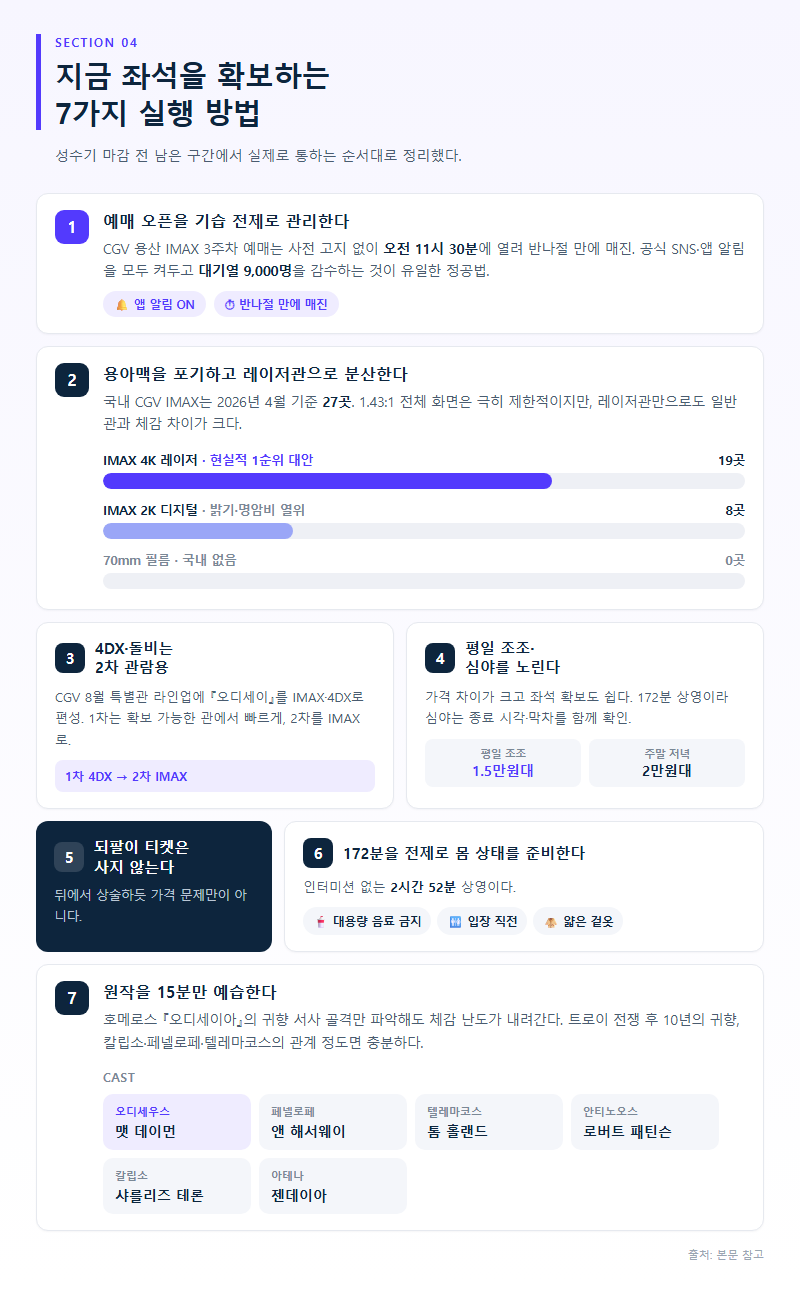 4. 지금 좌석을 확보하는 7가지 실행 방법