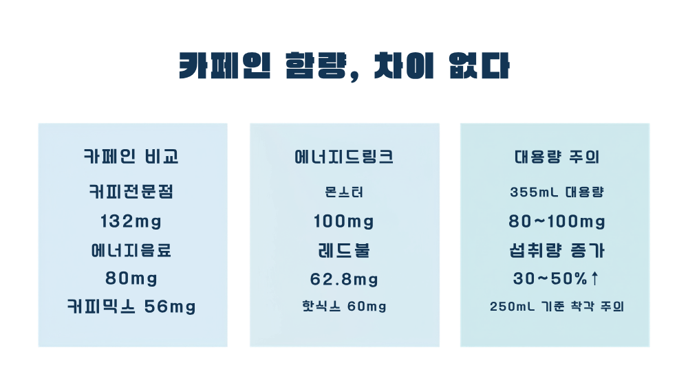 2. 음료별 카페인 함량, 생각보다 차이 없다